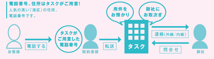 色々なシーンで使い分ける!!
