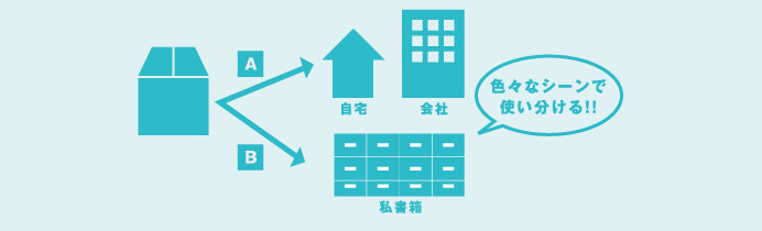 色々なシーンで使い分ける!!