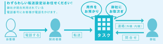 色々なシーンで使い分ける!!
