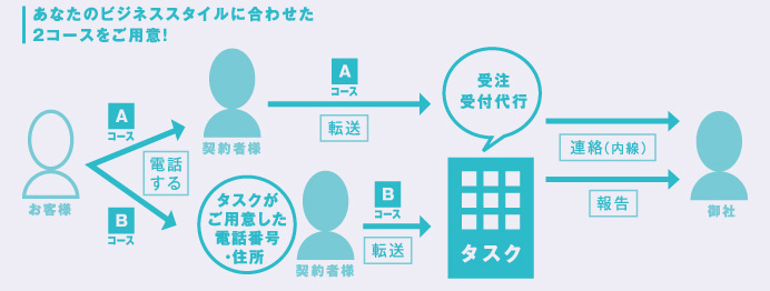 色々なシーンで使い分ける!!